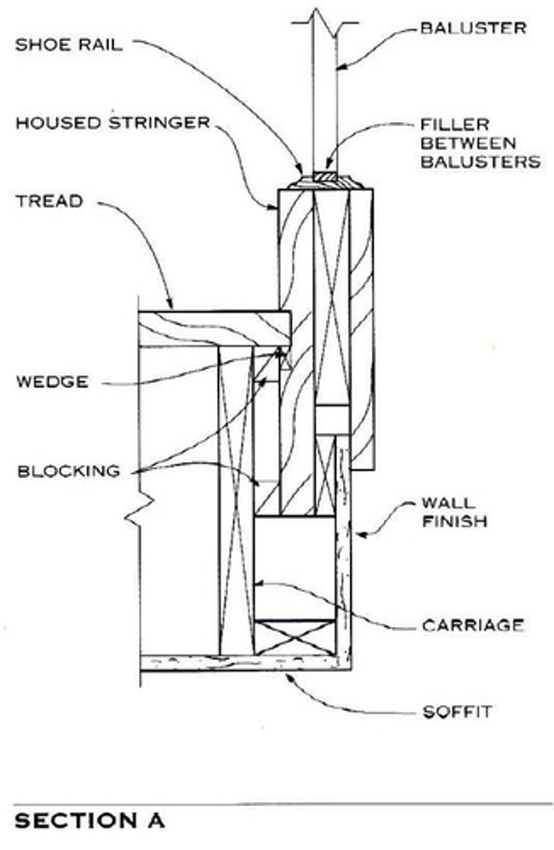 <p>A finishing trim used to go under the treads front side where the riser meets the bottom of the stair treads underside, to hide the little 1/8 in. and 1/16 in. gaps.</p>