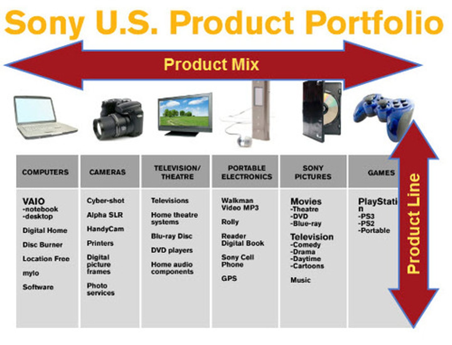 <p>the collection of all of the products (goods and services) offered for sale by a business</p>