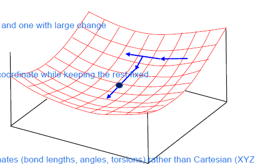 <p>= EM method by optimizing <strong>one internal coordinate at a time</strong>: xi= bondlengths, bond angles and torsion angle<mark data-color="#ced979" style="background-color: rgb(206, 217, 121); color: inherit;">s</mark><strong><mark data-color="#ced979" style="background-color: rgb(206, 217, 121); color: inherit;"> rather than cartesion coordinates</mark></strong></p><ul><li><p>1) start wiht conformation xi</p></li><li><p>2) create two new structures xi+deltaxi and xi+2deltaxi and compute the energy</p><ul><li><p>one wiht big change and one with small</p></li></ul></li><li><p>3)fit parabole through the three points and determine the minimum xi+1 = xi+a*delta*xi</p></li><li><p>4) continue with xi+1 keeping the rest fixed until minium is reached</p></li></ul><p></p><p>But changing one coordinate can affect others, so each coordinate has to be revisited multiple times - so this method is <strong>slow, inefficient and limited to small molecules</strong></p><p></p>