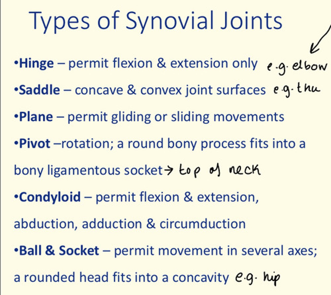 <p>Hinge</p><p>Saddle</p><p>Plane</p><p>Pivot</p><p>Condyloid</p><p>Ball &amp; socket</p>