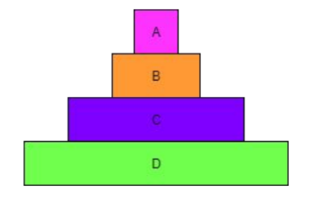 <p>Identify the producer in this pyramid of biomass.</p>