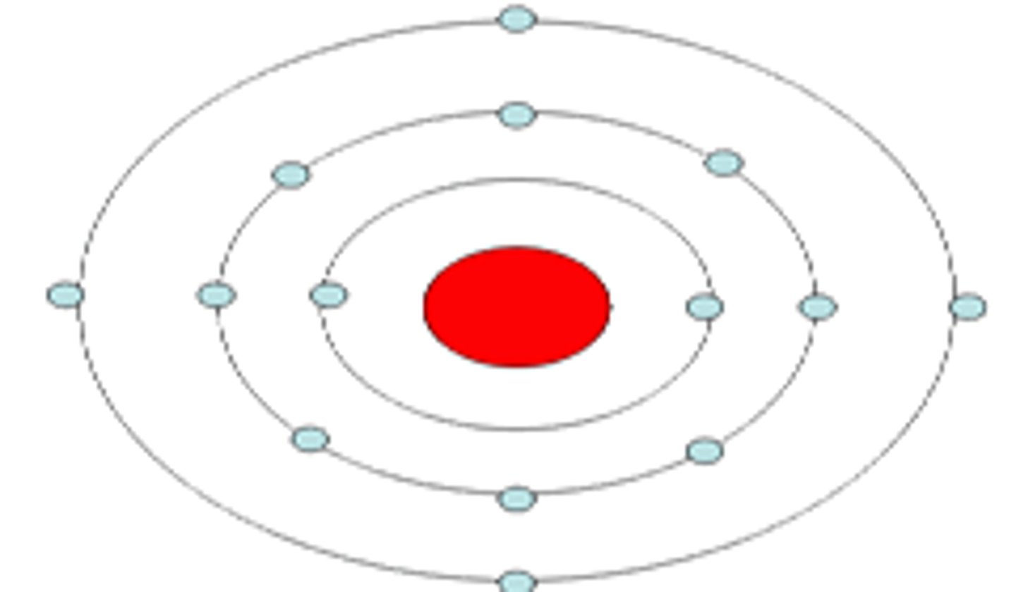<p>model of the atom in which electrons move rapidly around the nucleus in paths called orbits</p>