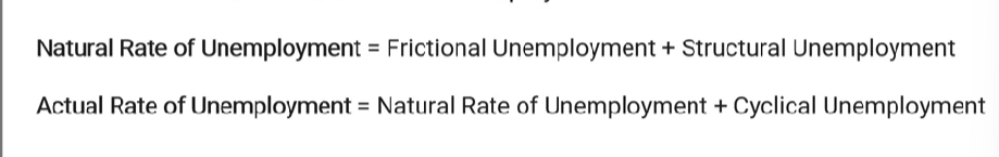 <p>There is always going to be frictional and structural unemployment occurring naturally. Thus, a certain amount of unemployment is normal or natural in an economy. Actual unemployment fluctuates around this normal level and is considered full employment. <strong>Full employment is where there is little to no cyclical unemployment.</strong></p>