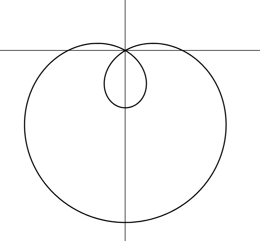 <p>How do you find the area of a polar graph that has inner and outer loops?</p>