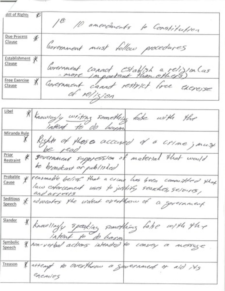 <p>The first 10 amendments to the Constitution.</p>