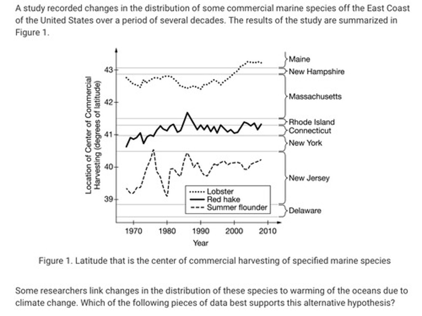 <p>Question in the attached image.</p><p>A. Decreased acidity of ocean water in the more southern latitudes caused a migration of these species northward.</p><p>B. These species evolved new adaptations over time, allowing them to survive in warmer ocean environments.</p><p>C. The prey of these species require colder waters to survive, and owing to warming in the oceans, they are moving farther north, to higher latitudes, where the water is colder.</p><p>D. Diseases devastated the prey of these species, forcing them to move northward as insufficient food was available in their original range.</p>