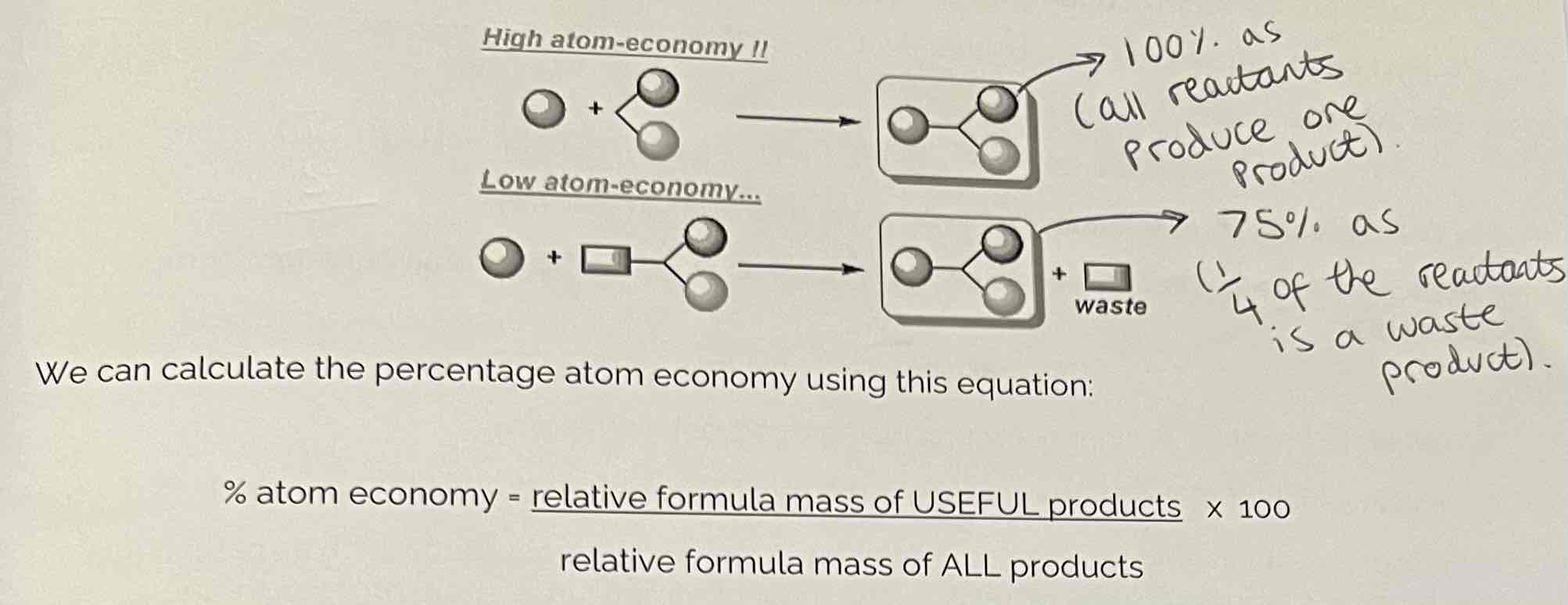 <p>% atom economy = useful/ total Mr of all reactants x 100</p><p>Include numbers in front when working out Mr for atom economy.</p>