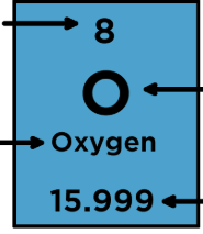 <p>Name the element components</p>