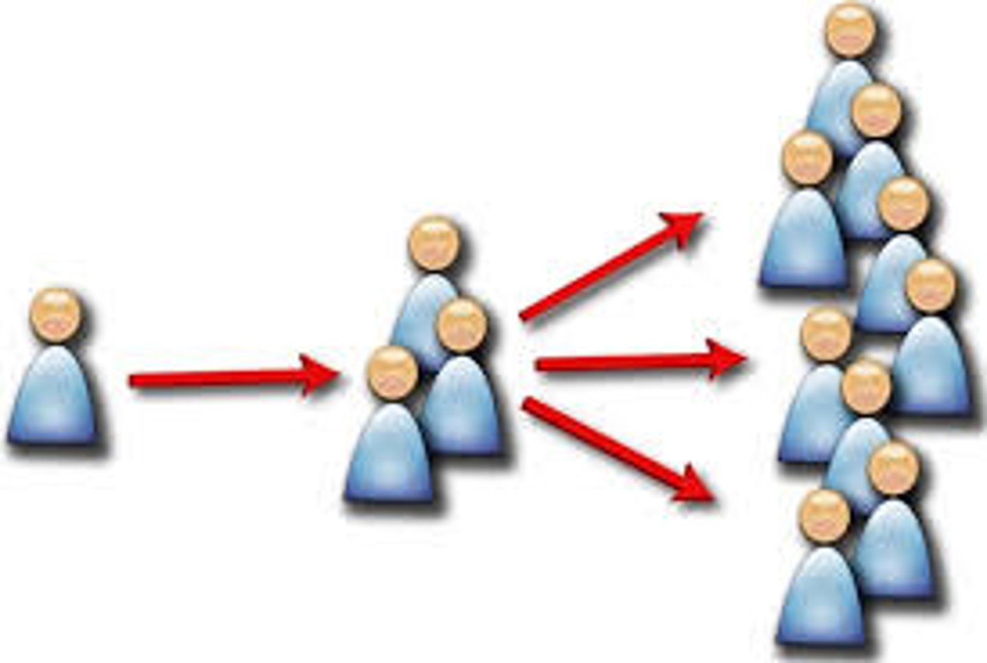 <p>to spread</p>