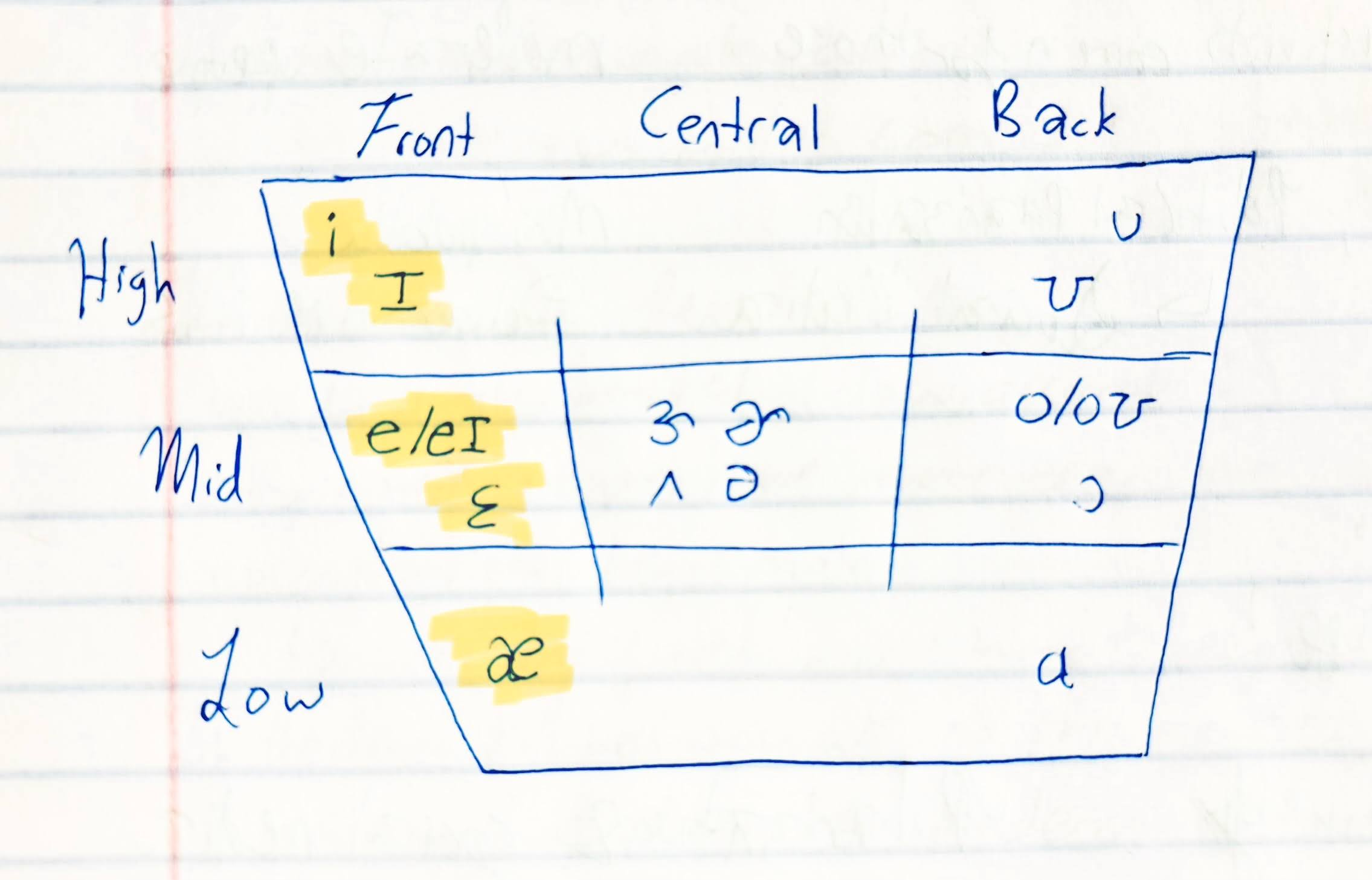 <p>Which natural class defines these sounds?</p>