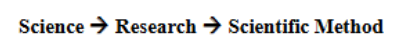 <p>What is science?</p>