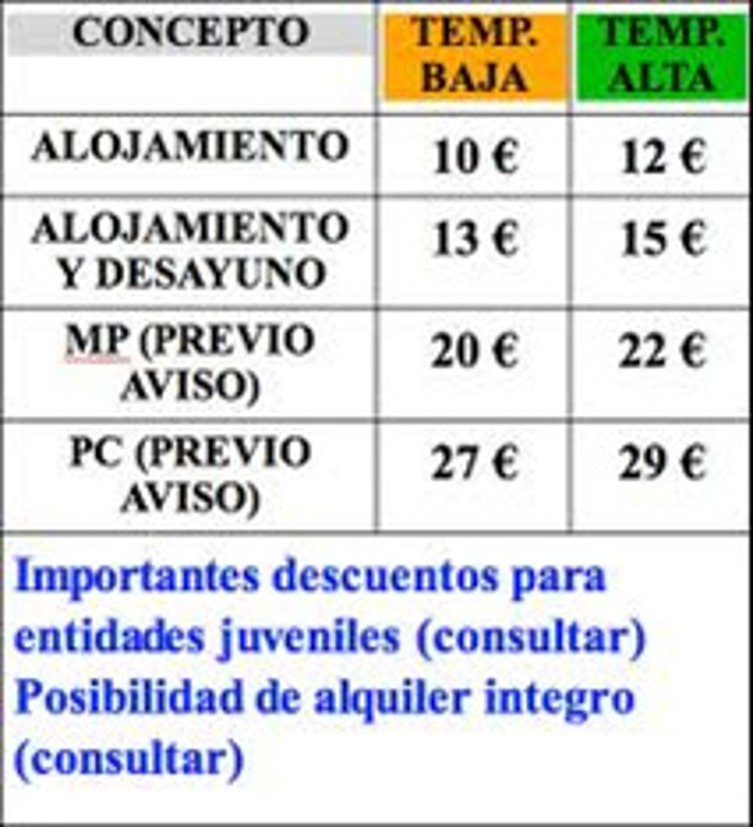 <p>los aranceles</p>