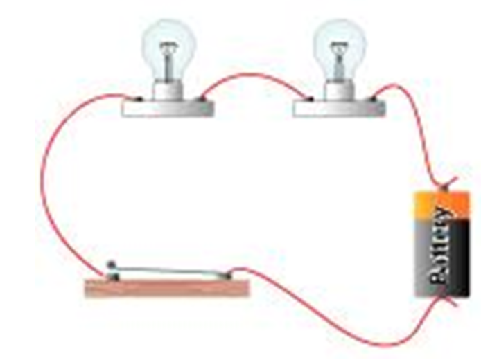 <p>The components are connected end-to-end, one after the other. They make a simple loop for the current to flow round.</p>