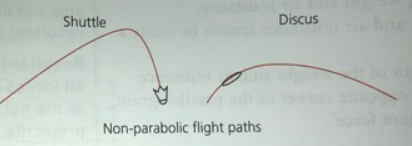 <p>what is an example of a non parabolic flight path </p>
