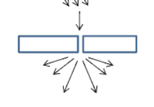 <p><span>Electromag comes in, scattered across electrons in lattice, gives rise to x-ray diffraction, which can measure shapes and sizes of packing materials in gems and minerals</span></p>