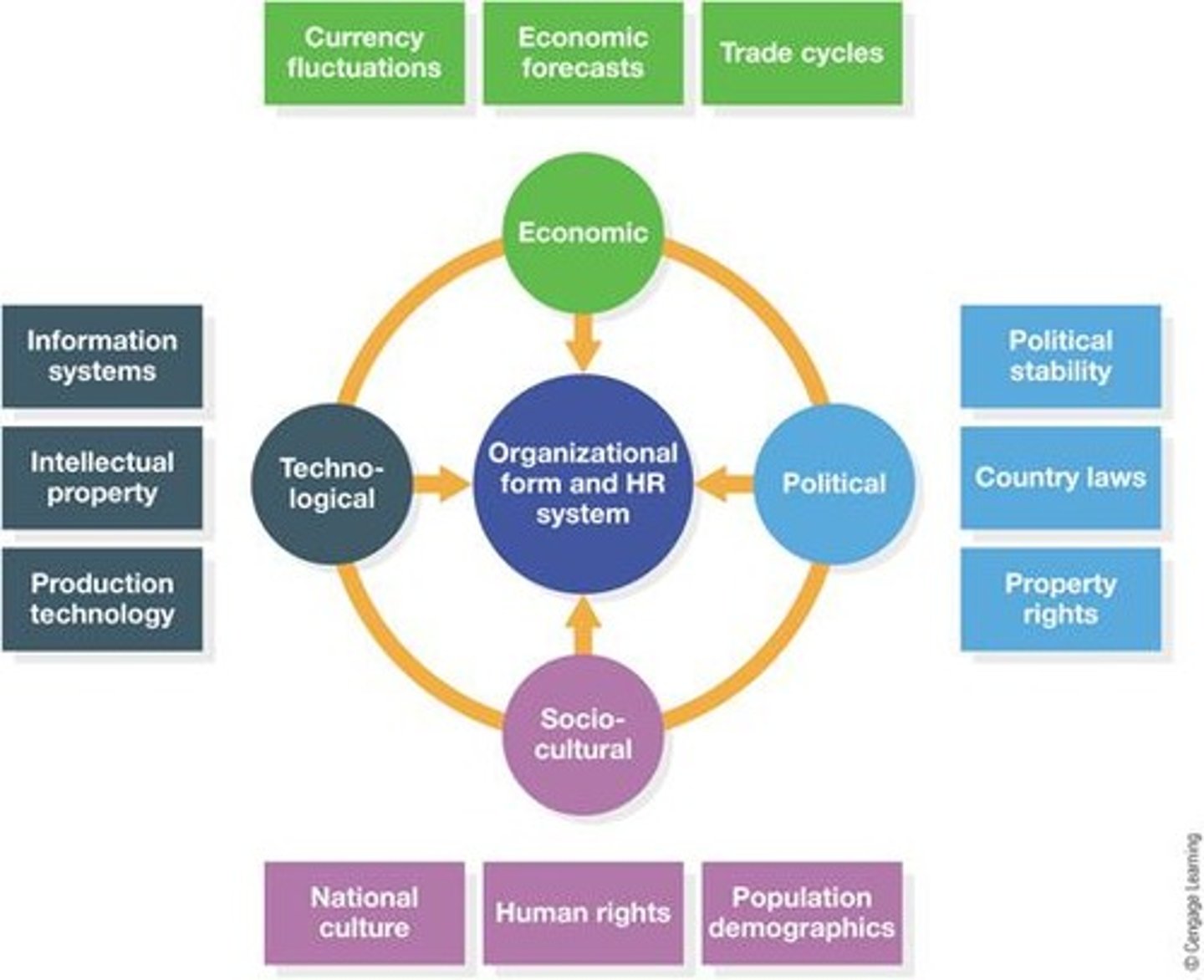 <p>is an audit of a company's environmental influences, focusing on political, economic, socio-cultural, and technological factors to determine strategy and HR response.</p>