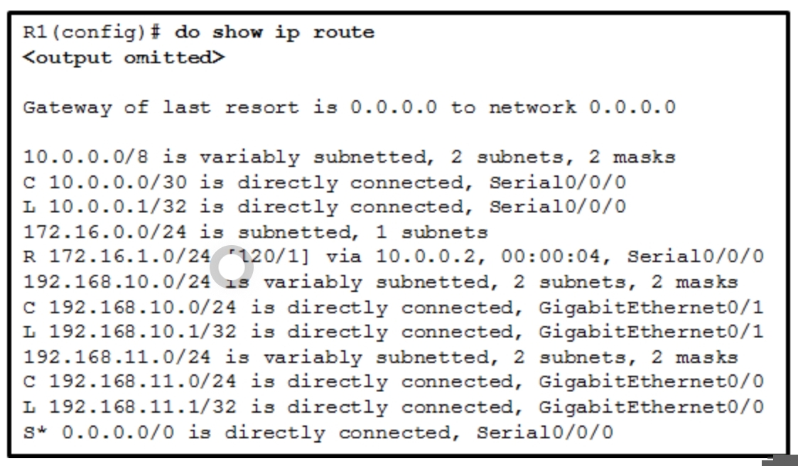 <p>Refer to the exhibit. Which static route would an IT technician enter to create a backup route to the 172.16.1.0 network that is only used if the primary RIP learned route fails?</p>