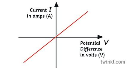 <p>identify this graph</p>