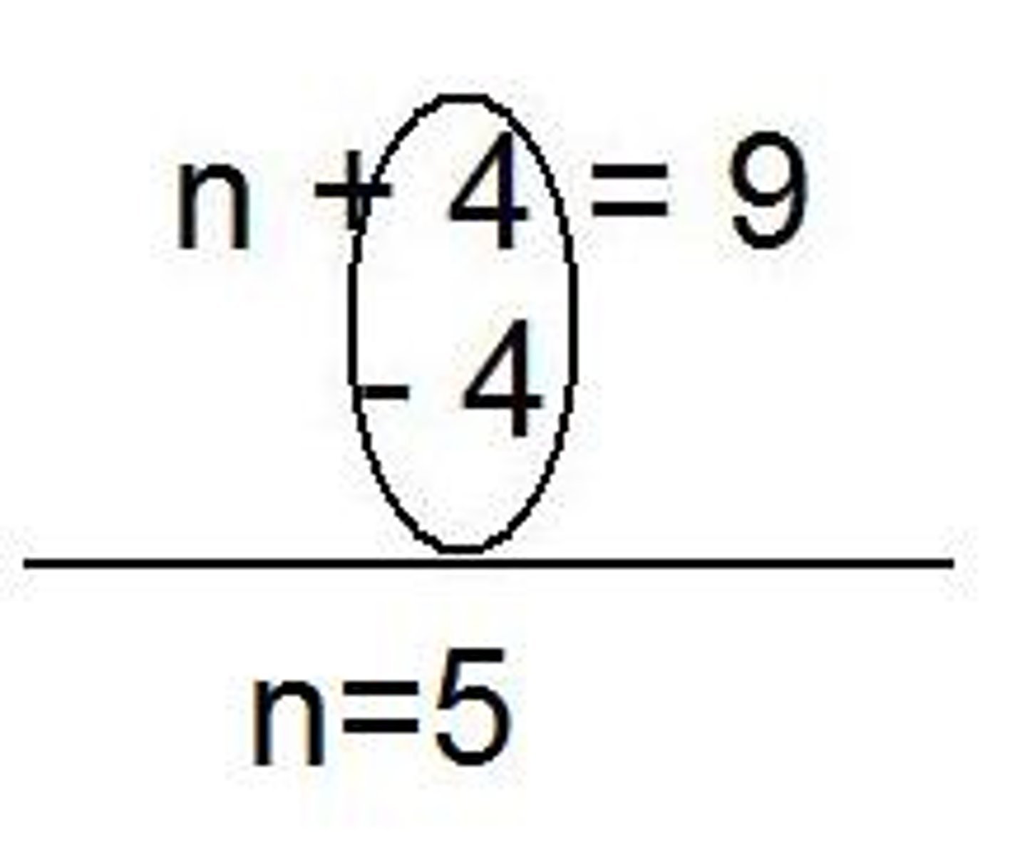 <p>To get a variable alone on one side of the equation in order to solve the equation.</p>