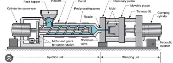 <p>The picture shown below depicts the ______ ______ process.</p>