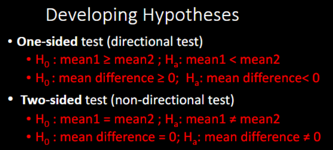 <p>Which type of test is more common?</p>