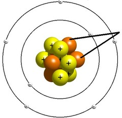<p>subatomic particle that has no charge (electrically neutral)</p>