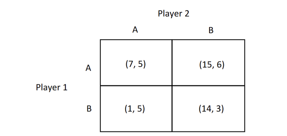 <p>does player 1 have a dominant strategy?</p>