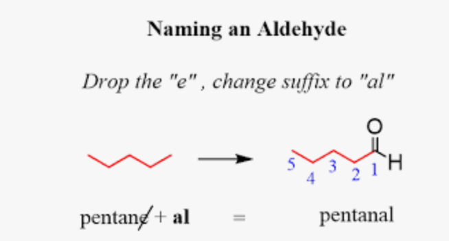 <p>carbon chain + “al”</p><p>or</p><p>carbon chain name + “aldehyde”</p>