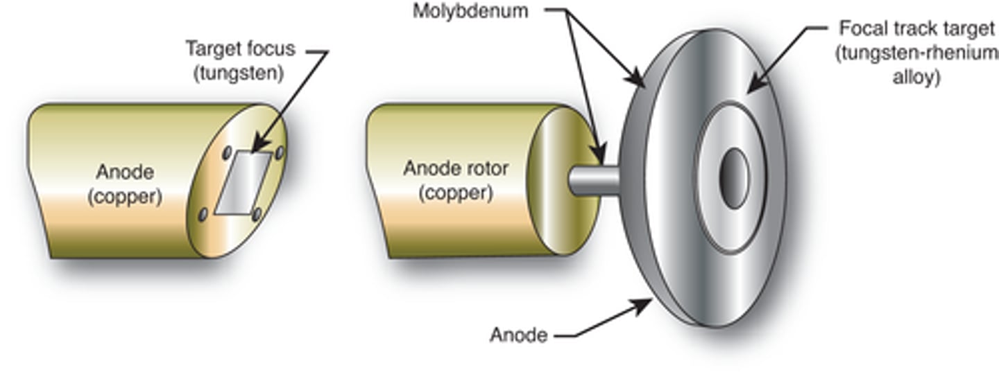 <p>- Anode disc<br>- Rotor</p>