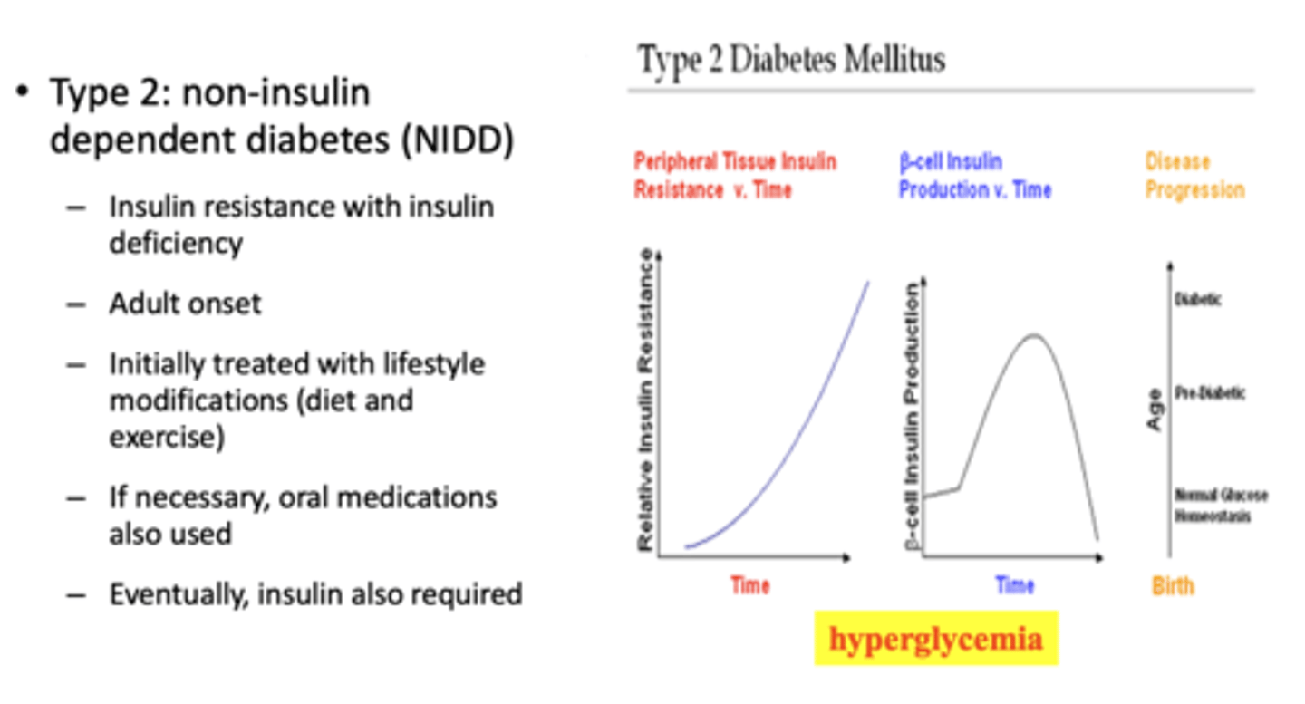 <p>Type 2 diabetes</p>