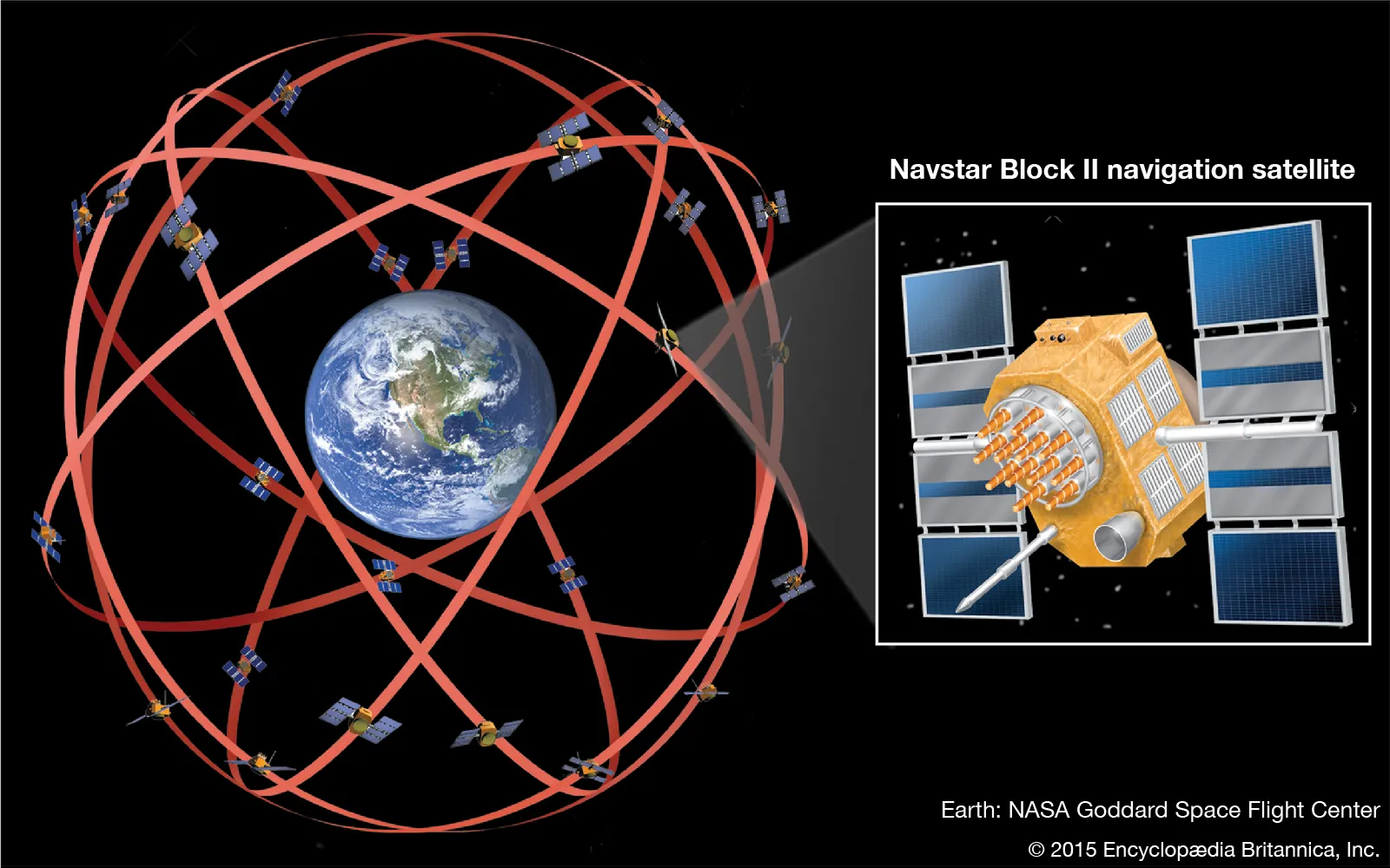 <p>the U.S. Global Positioning System</p><ul><li><p>the GNSS developed by the United States</p></li></ul><p>As of today, the constellation consists of 31 operational satellites, which are maintained and overseen by the U.S. Space Force (formerly the U.S. Air Force).</p>