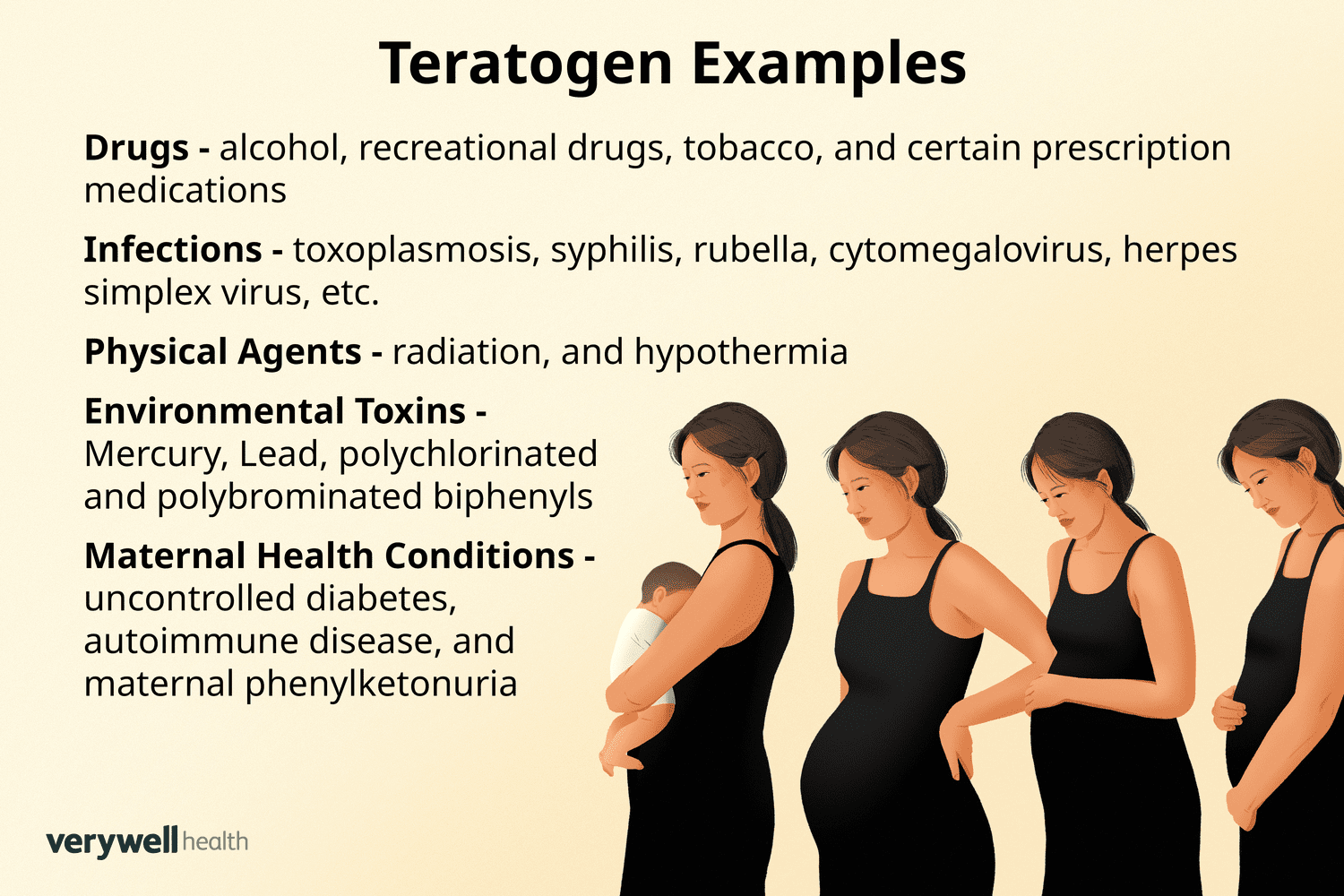 <p>A <strong>teratogen</strong> is any <strong>agent that causes birth defects</strong>.</p>