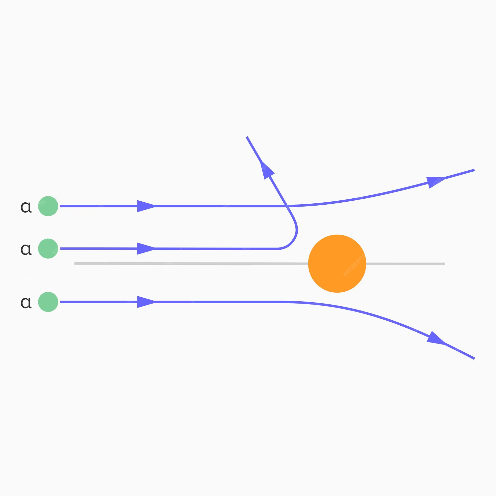 <p>the smaller the deflection </p>