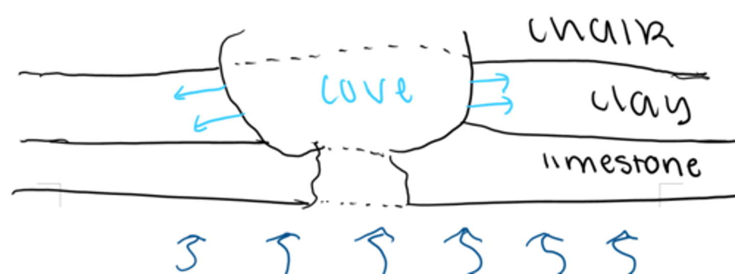 <p>- Concordant coastline (bands of rock lie parallel to the coastline)</p><p>- Waves exploit a fault line through hydraulic action &amp; abrasion to break through the more resistant rock forming a narrow inlet</p><p>- The erosion continues into the less resistant rock which is easily eroded forming a circular/oval shape</p>