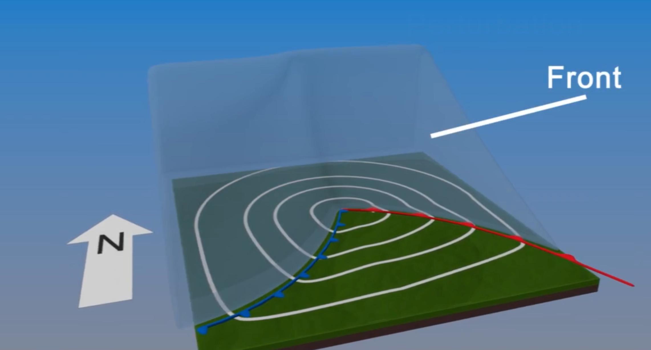 <p>Describe the formation setting of cyclones with fronts and jetstreams</p>