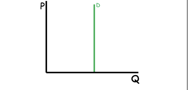 <p>Perfectly Inelastic</p>
