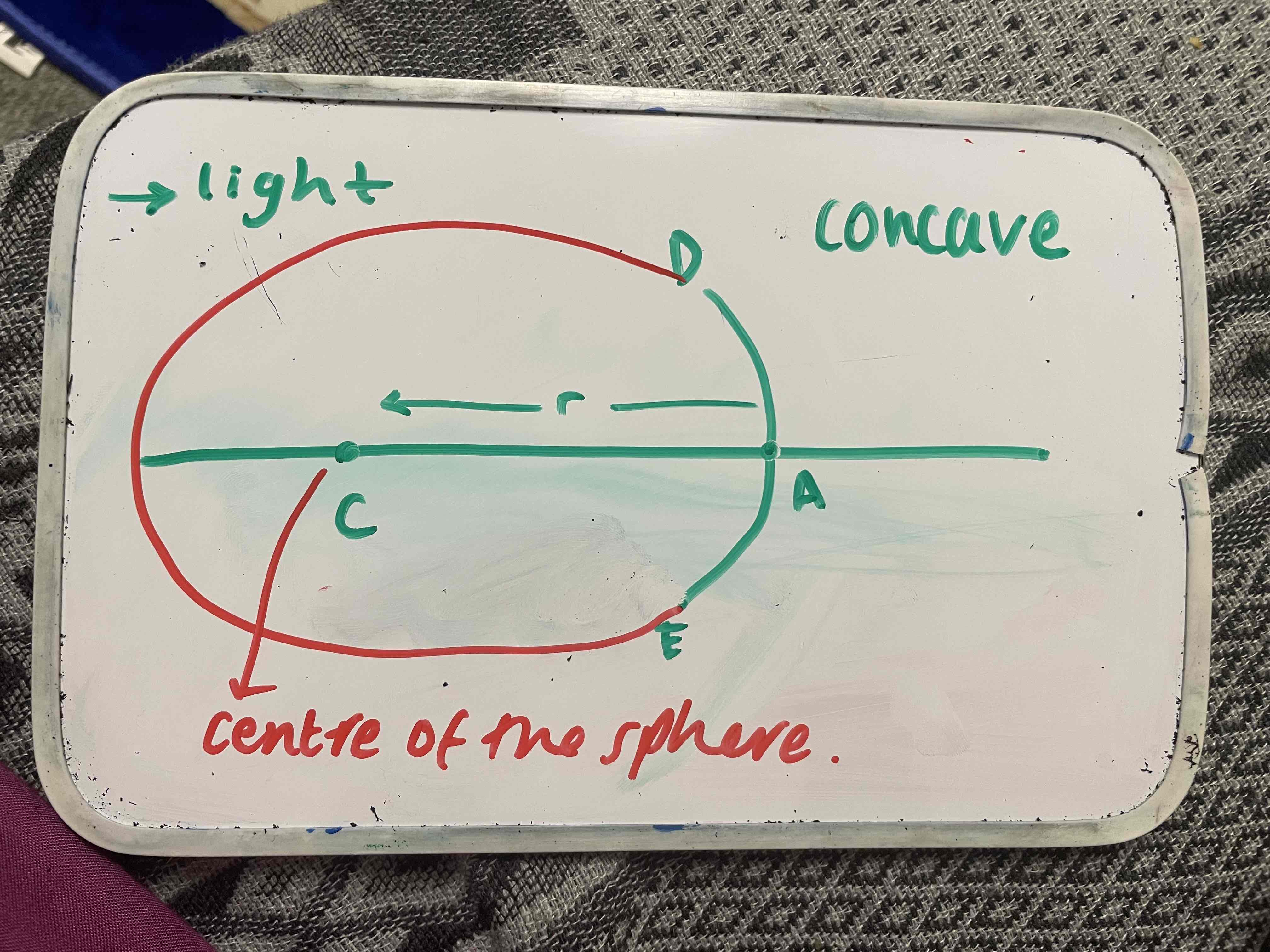 <p>this point (C) is the center of curvature of the sphere of the which the mirror forms a part </p>