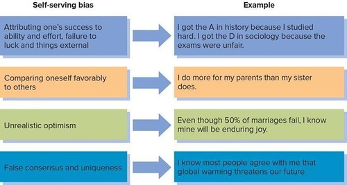 <p>Self-serving bias is the tendency to attribute positive outcomes to oneself and negative outcomes to external factors.</p>