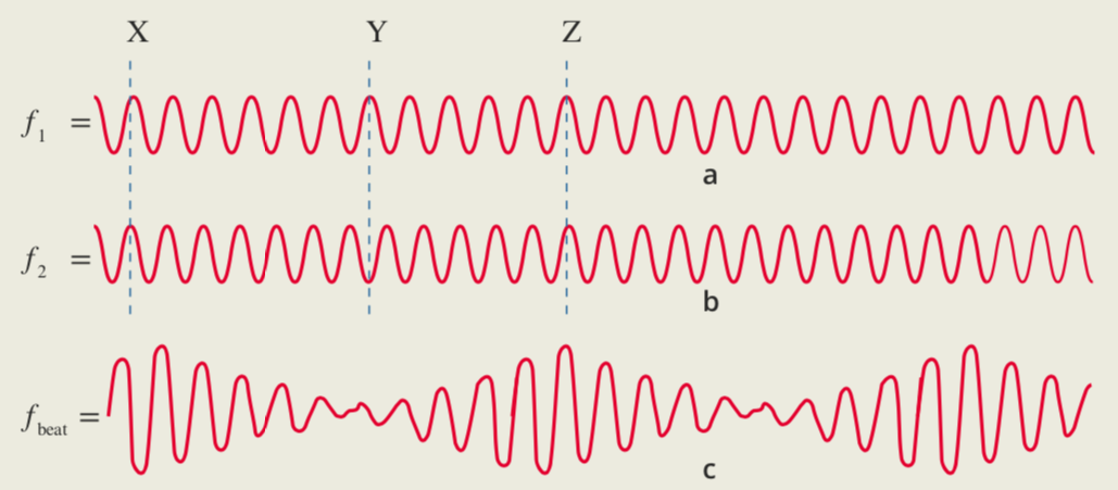 <p>Beats </p>