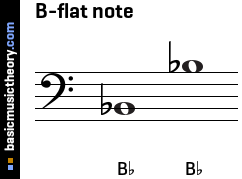 <p>Bb/A# (bass clef)</p>