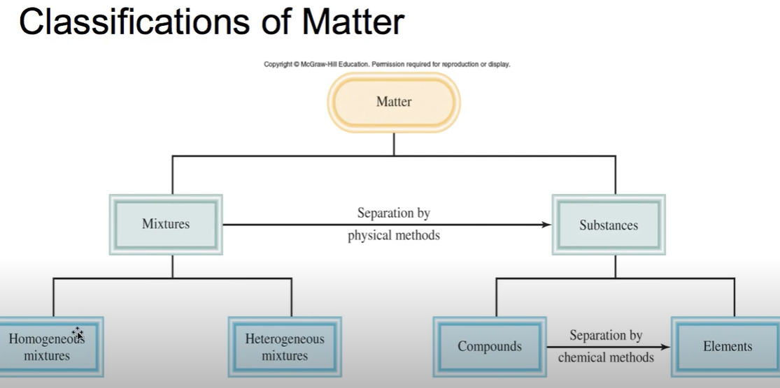 <p>(Week 1 Material)</p>