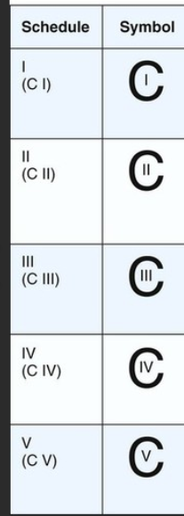 <p><strong>SYMBOL</strong>!!!! (must be prominently displayed, large enough for easy identification!!!)</p>