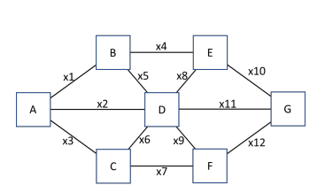<p>24) Which is a valid path between D and E?  PICTURE NEEDED</p><p>a. x11, x12, x9</p><p>b. x6, x7, x12</p><p>c. x5, x1, x3</p><p>d. x9, x12, x10</p>