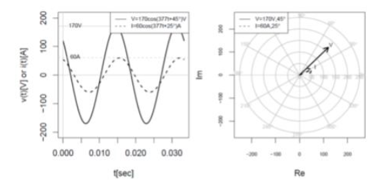 <p>Which statement about the voltage is correct?</p>