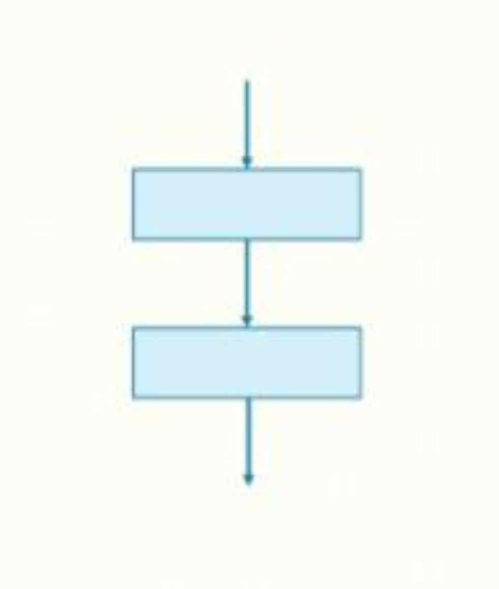 <p><span>steps execute one after another, without interruption</span></p>