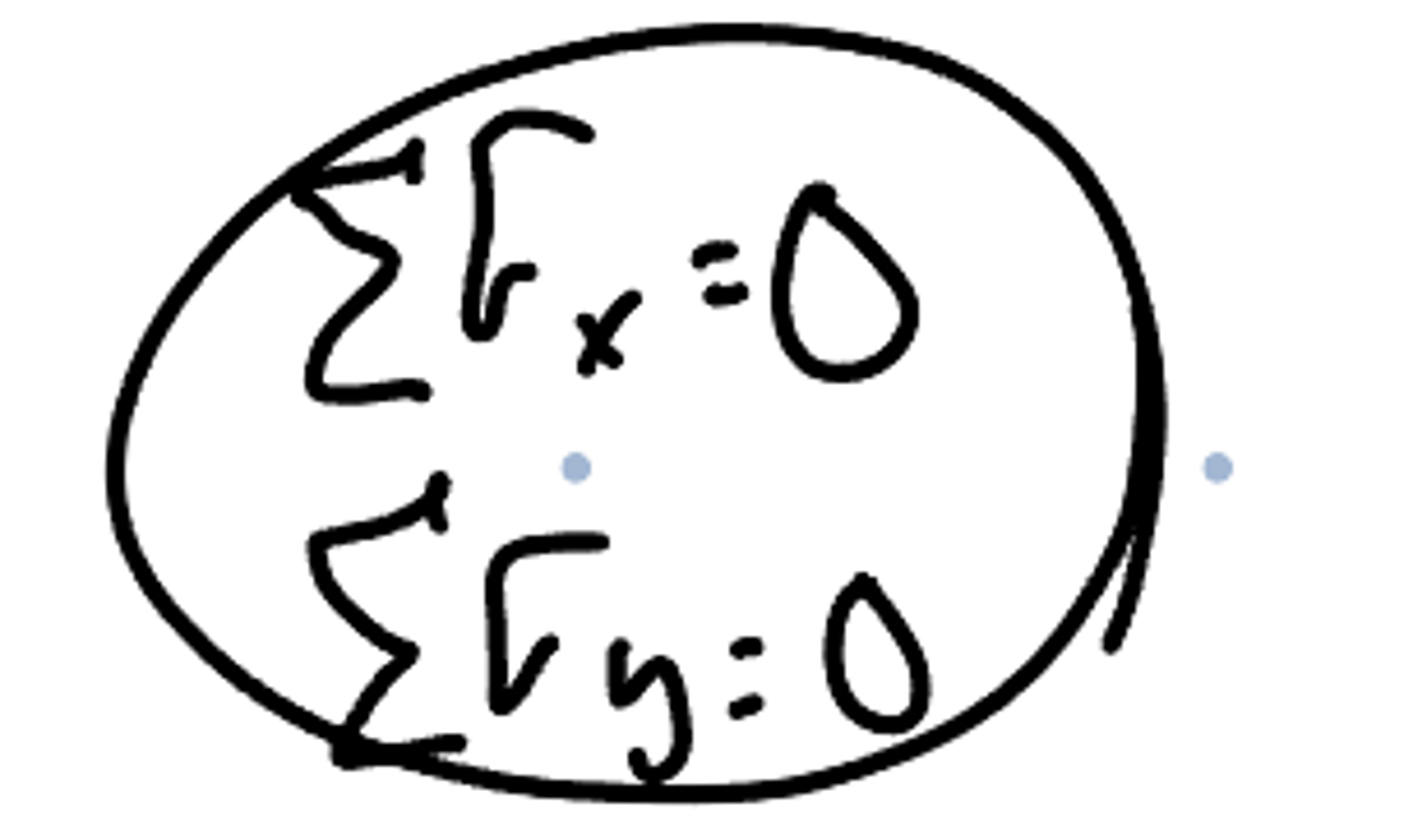 <p>sum of a unit is constant</p>