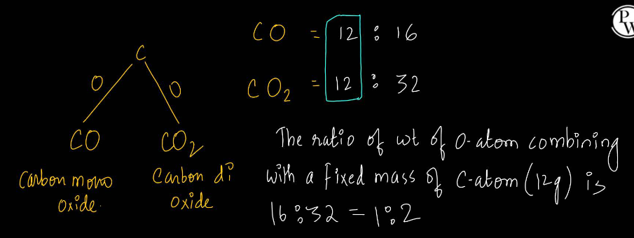 example