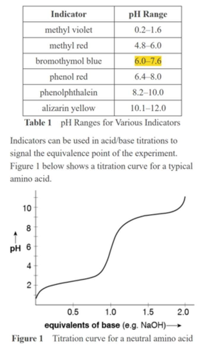 <p>Which indicator would be most useful in signaling the second equivalence point of a typical neutral amino acid in a titration using NaOH?</p><p>A. Methyl red</p><p>B. Phenol red</p><p>C. Phenolphthalein</p><p>D. Alizarin yellow</p>