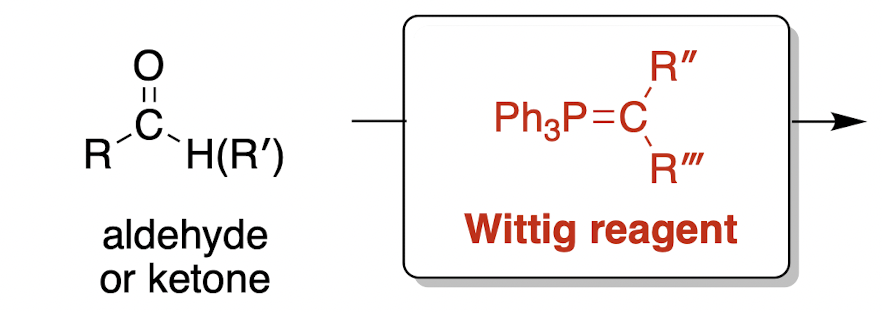 <p><strong>Wittig olefination</strong>; olefin = alkene (irreversible)<br><br>Wittig reagent is a phosphonium ylide, where a ylide is a compound with opposite charges on adjacent atoms where both atoms have an octet</p>