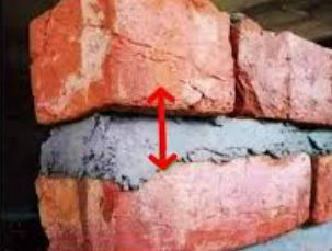 <p>Mortar<strong> joint thickness</strong> between brick courses</p>